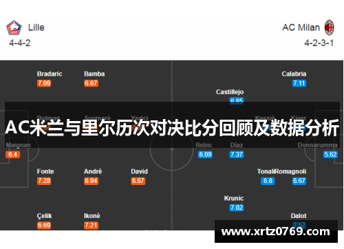 AC米兰与里尔历次对决比分回顾及数据分析